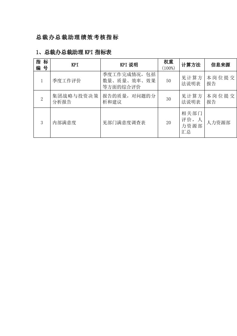 总裁办总裁助理绩效考核指标.DOC