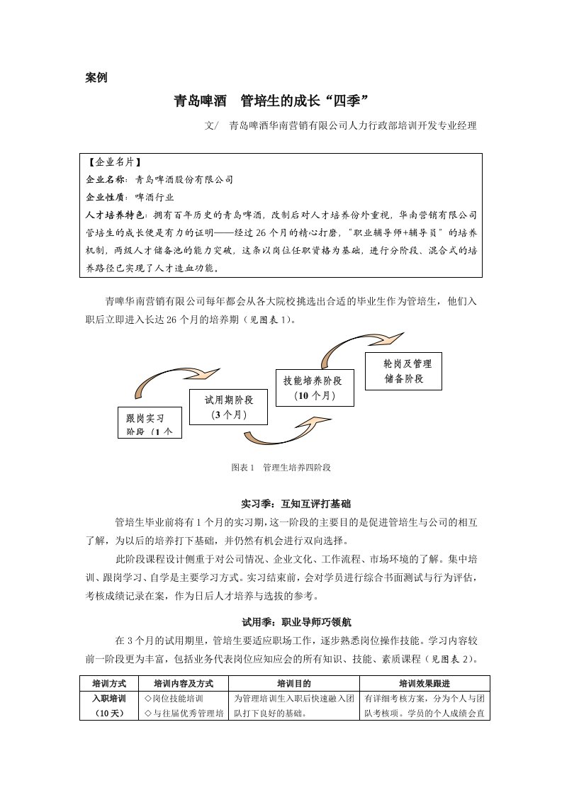 青岛啤酒管理培训生