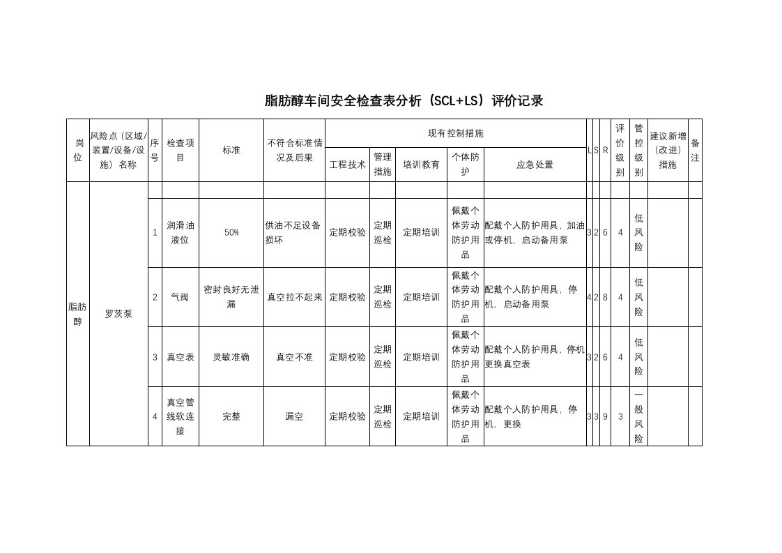 脂肪醇车间安全检查表分析（SCL+LS）评价记录