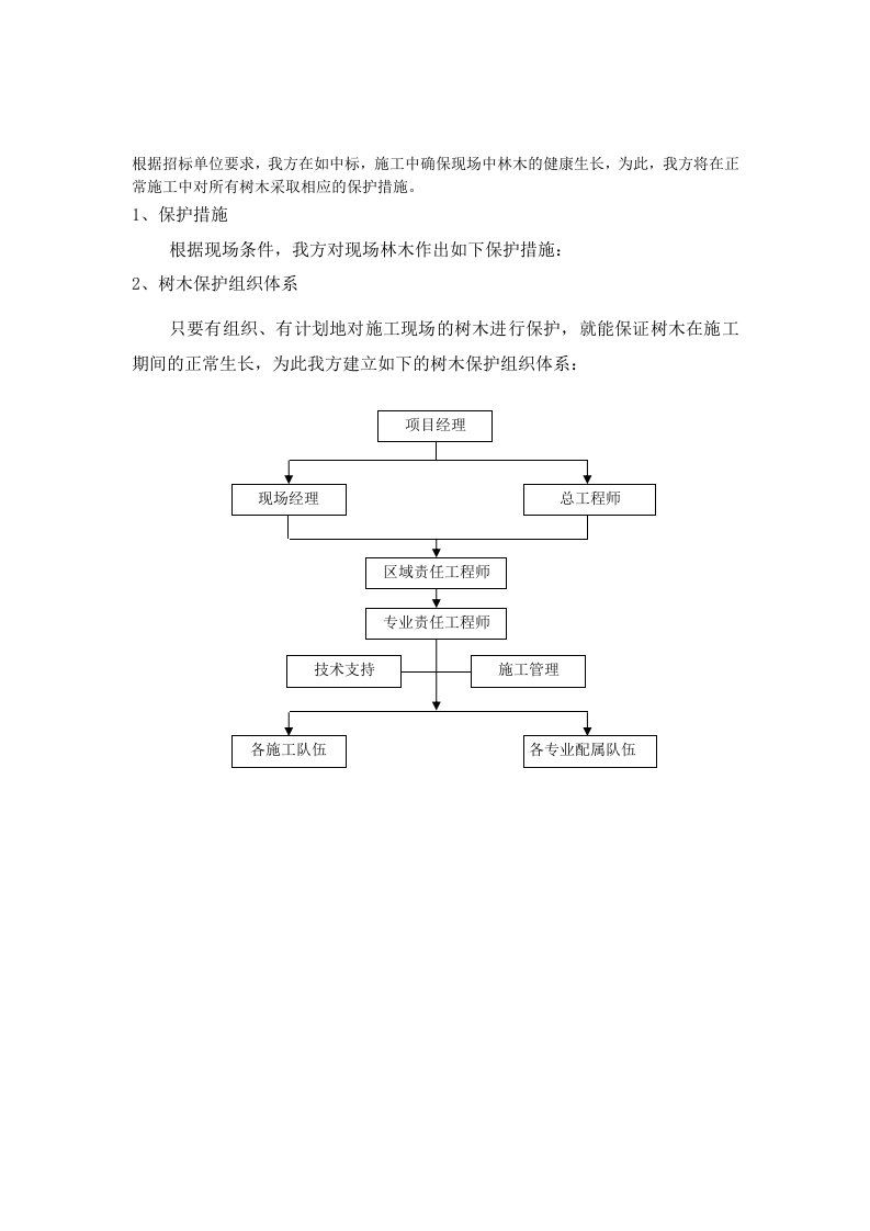 树木保护方案