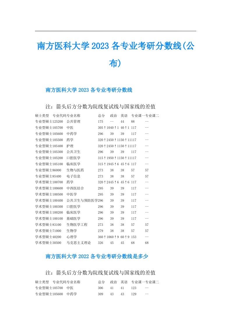 南方医科大学各专业考研分数线(公布)