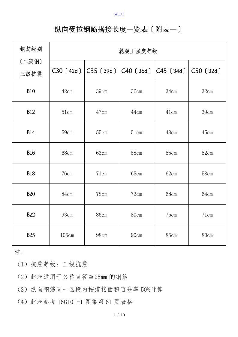 纵向受拉钢筋搭接长度