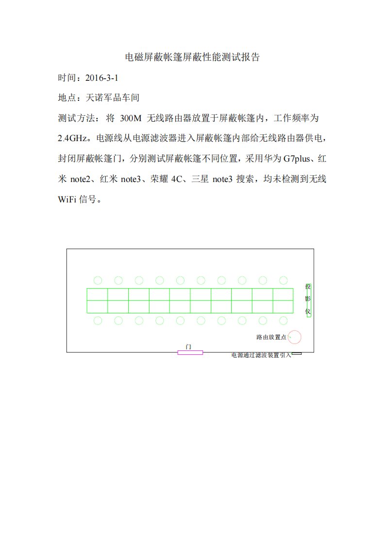 电磁屏蔽帐篷屏蔽性能测试报告