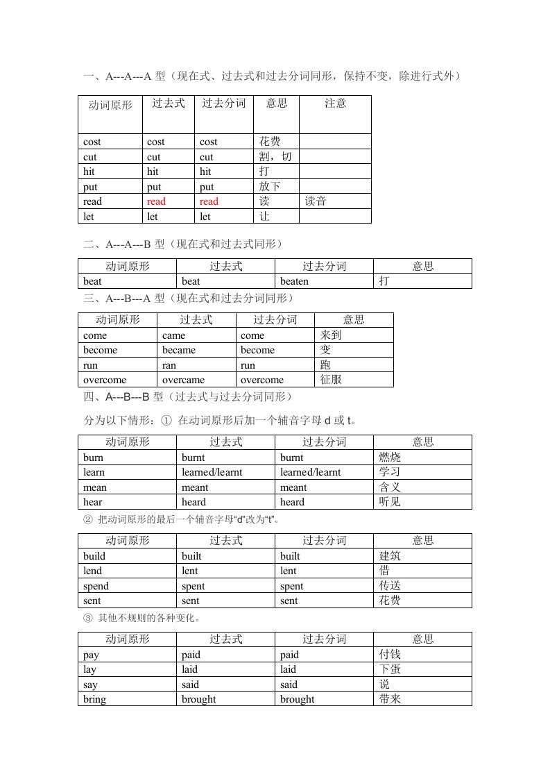 动词原形过去式变化表