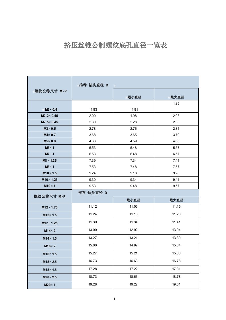 挤压丝锥底孔直径一览表