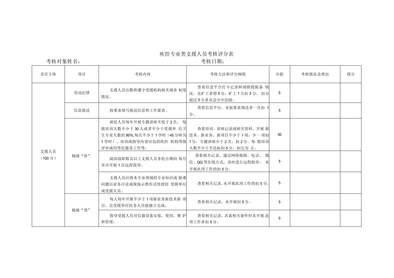 疾控专业类支援人员考核评分表