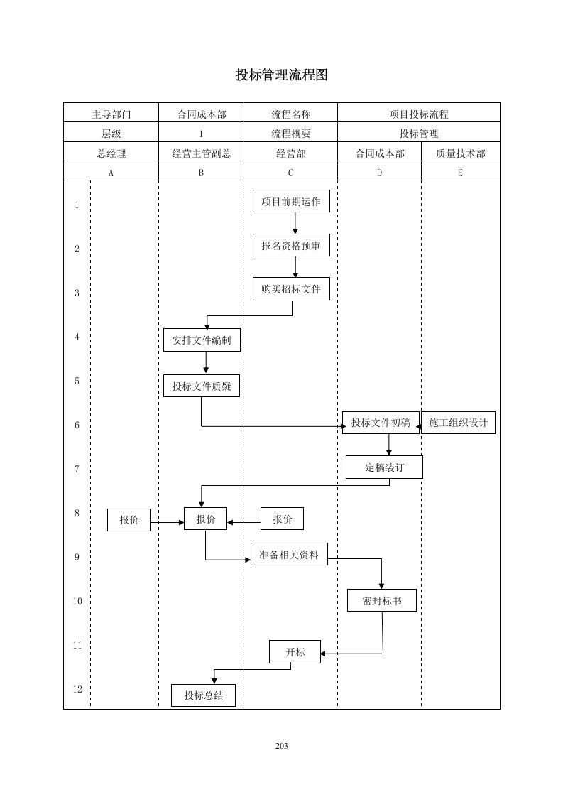 投标管理流程图