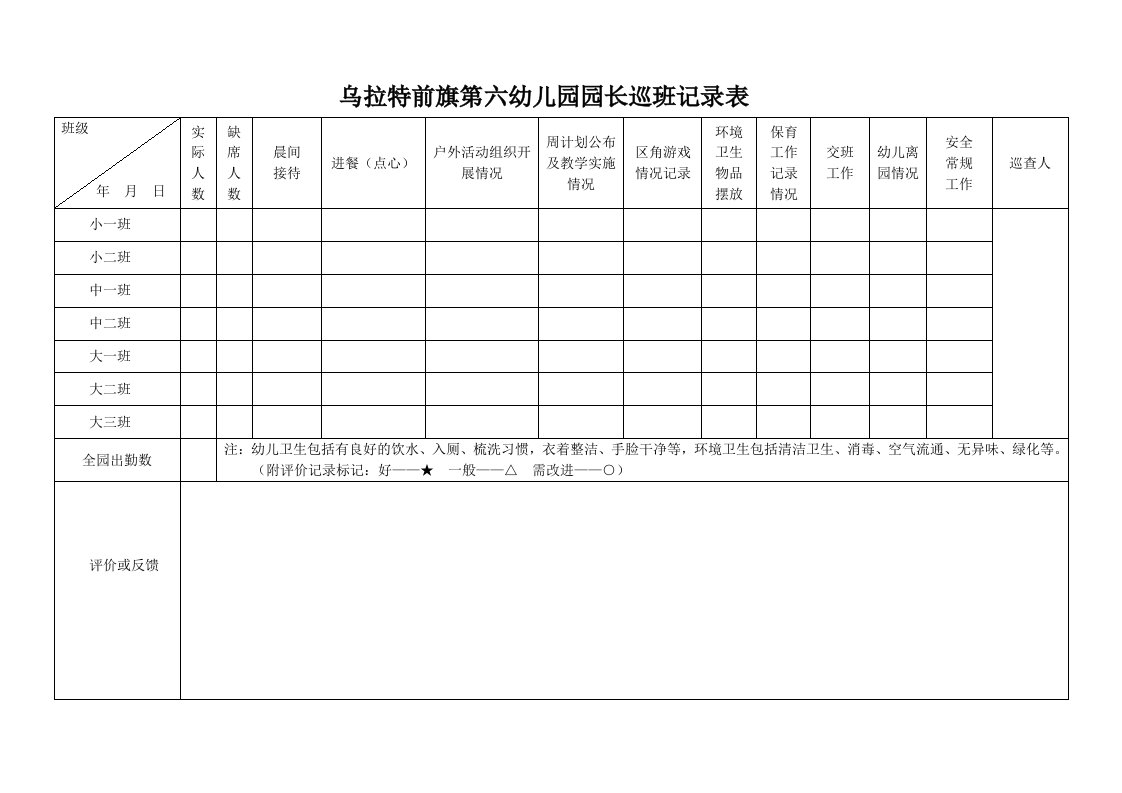 幼儿园园长巡班记录表-2017.2