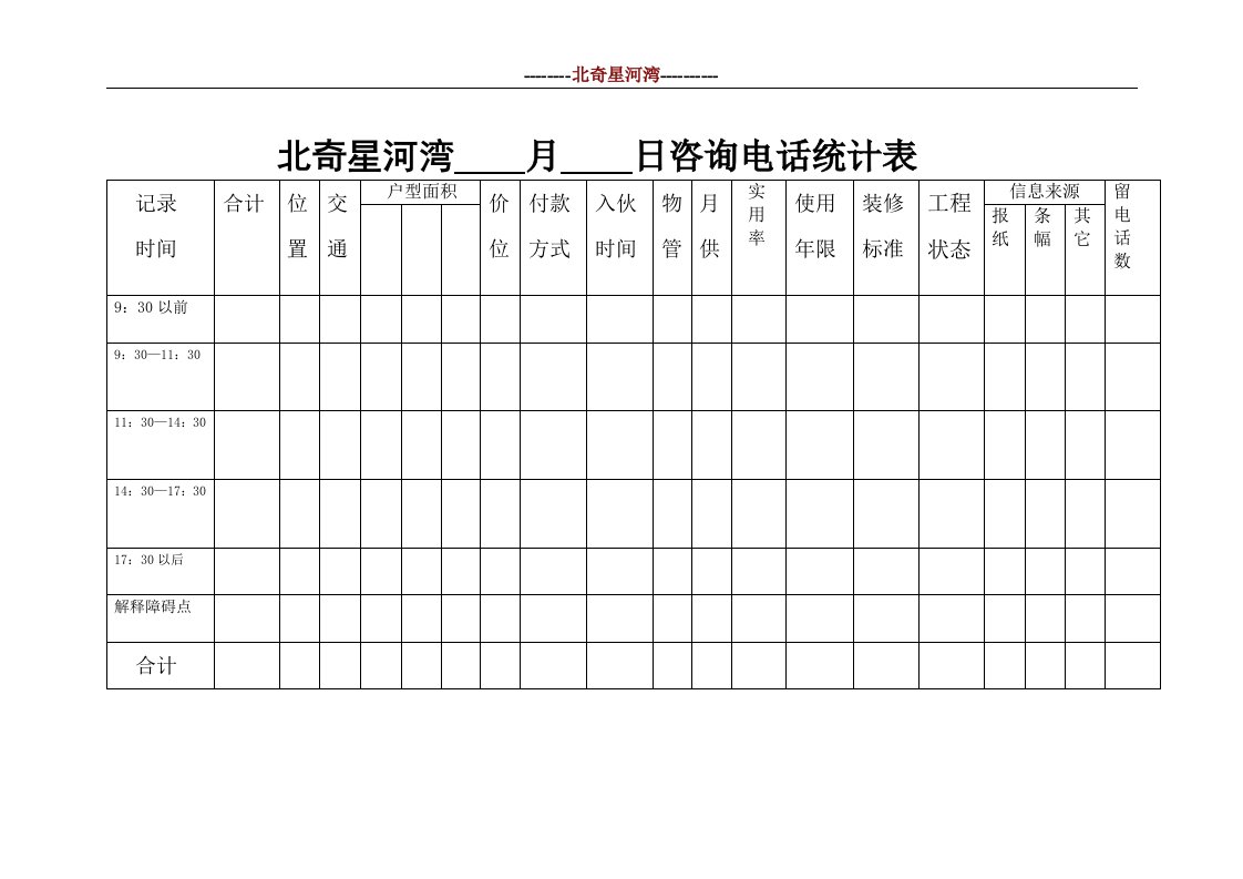 05每日咨询电话统计