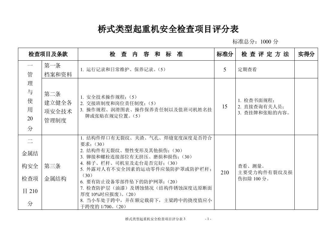 桥式起重机检查表