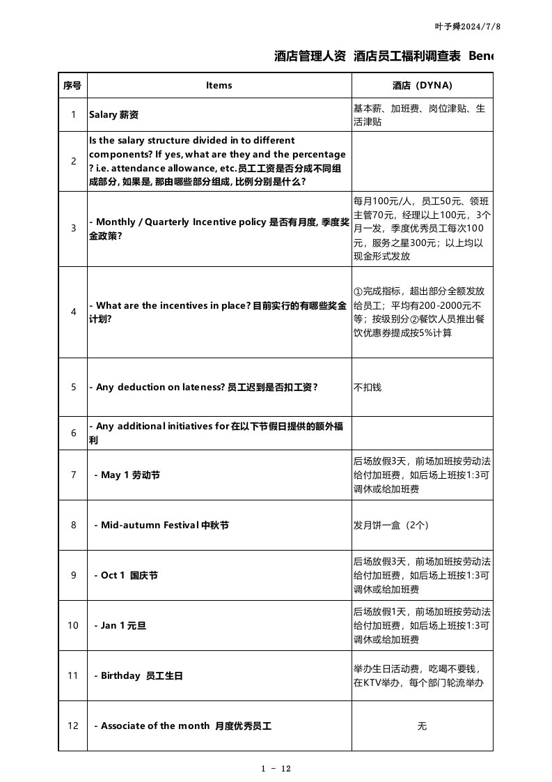 酒店管理人资酒店员工福利调查表