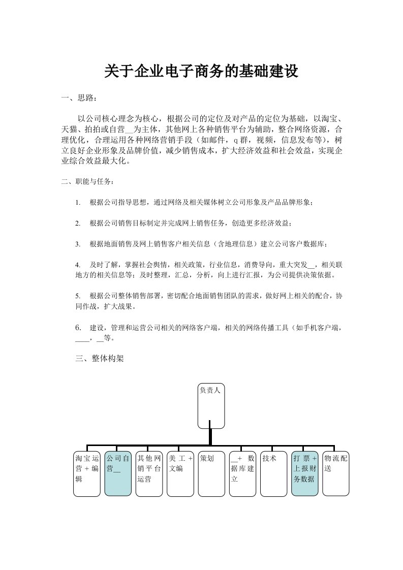 企业电子商务基础建设