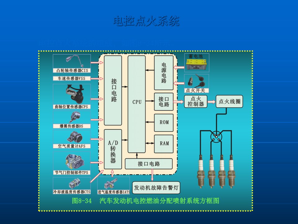 汽车微机控制点火系统