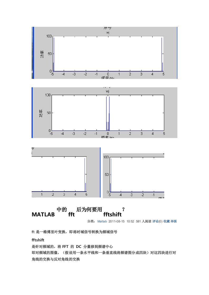 MATLAB中的fft后为何要用fftshift