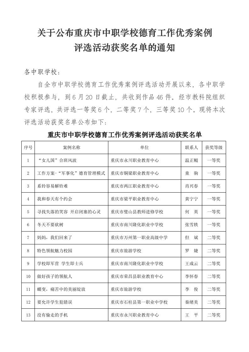 关于公布重庆市中职学校德育工作优秀案例.doc