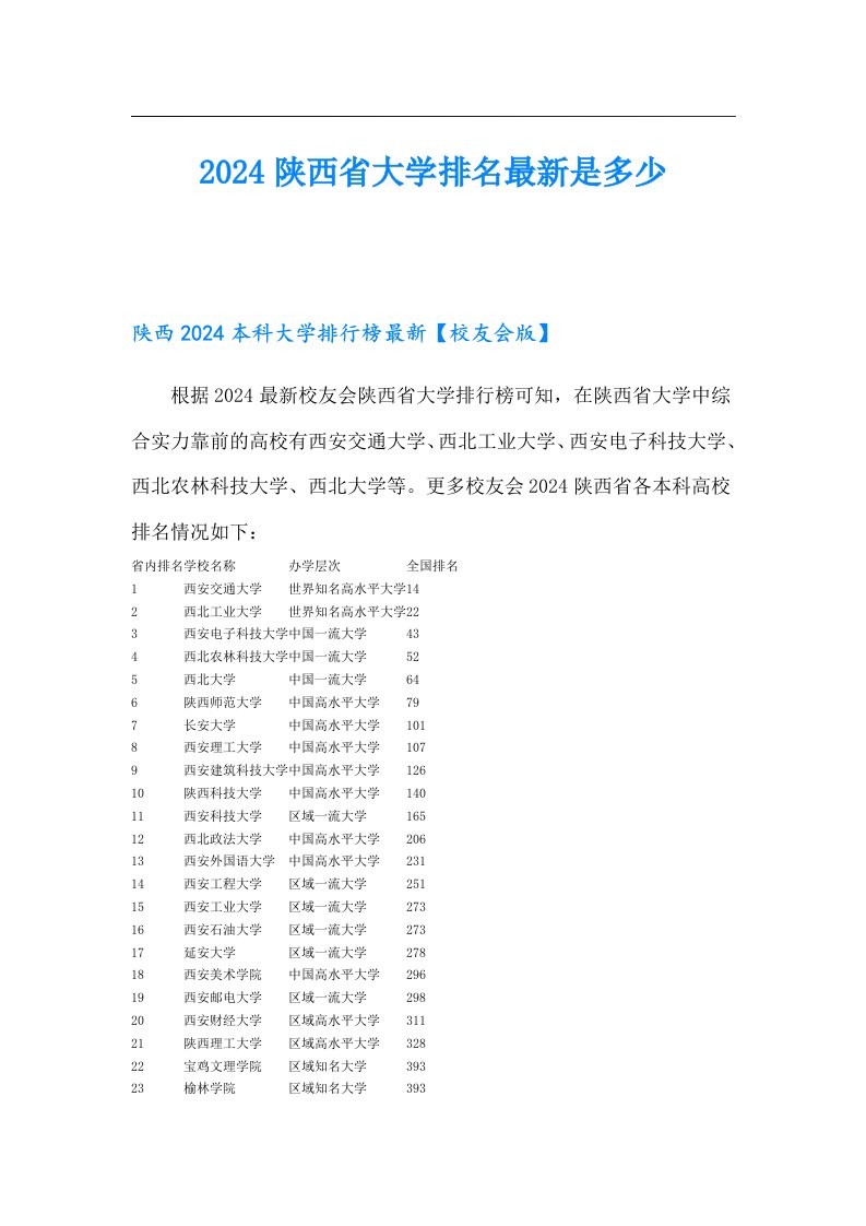 2024陕西省大学排名最新是多少