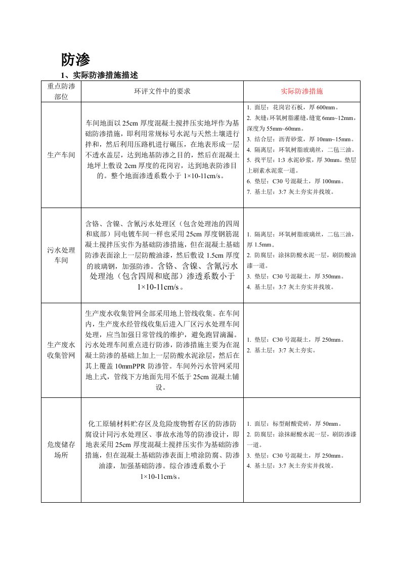 地面防渗环评需提供的材料