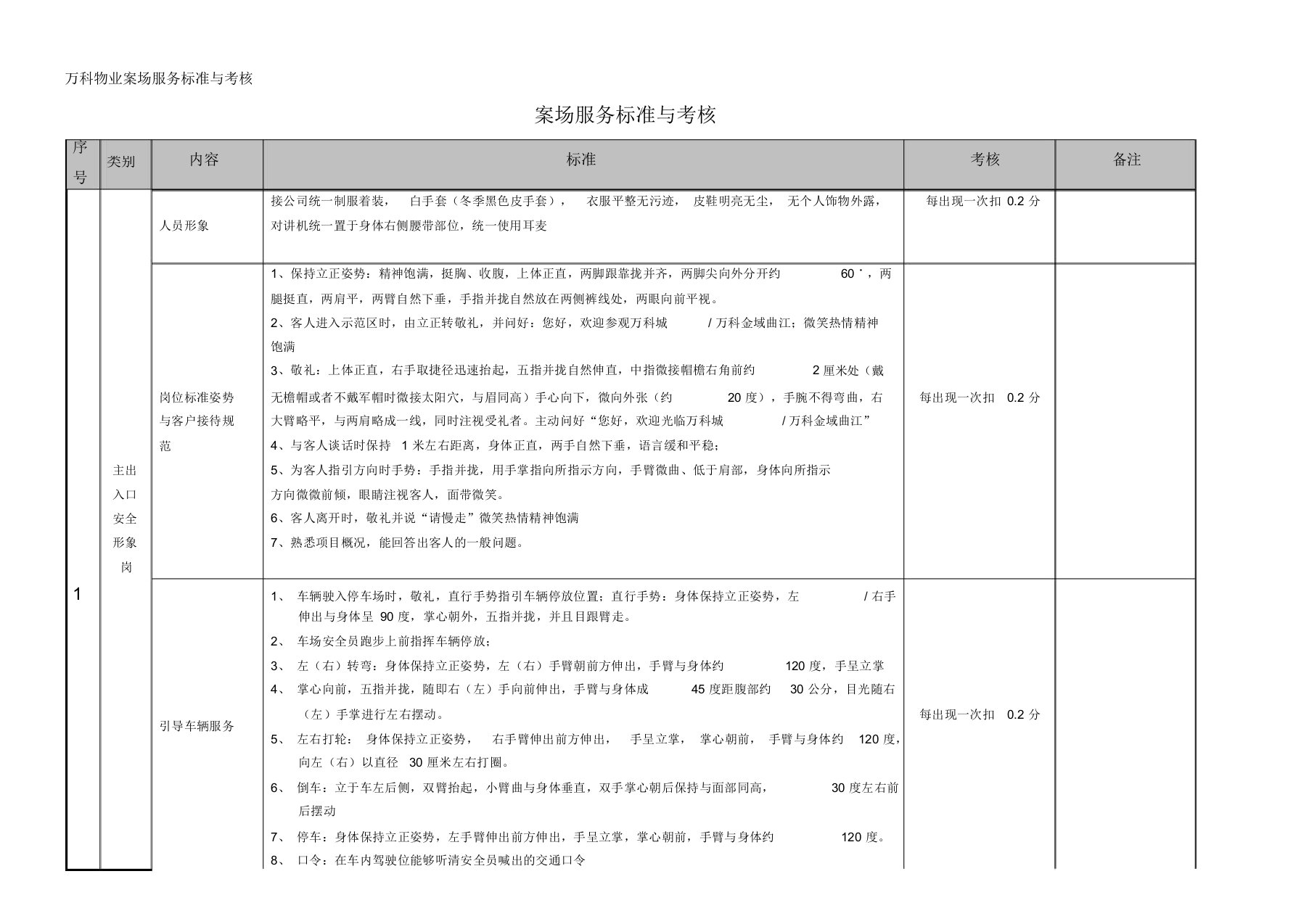 万科物业案场服务标准以及考核