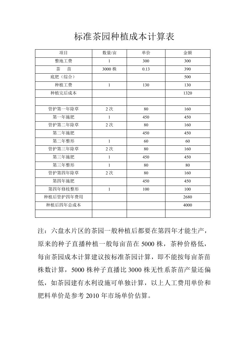 标准茶园种植成本计算表1