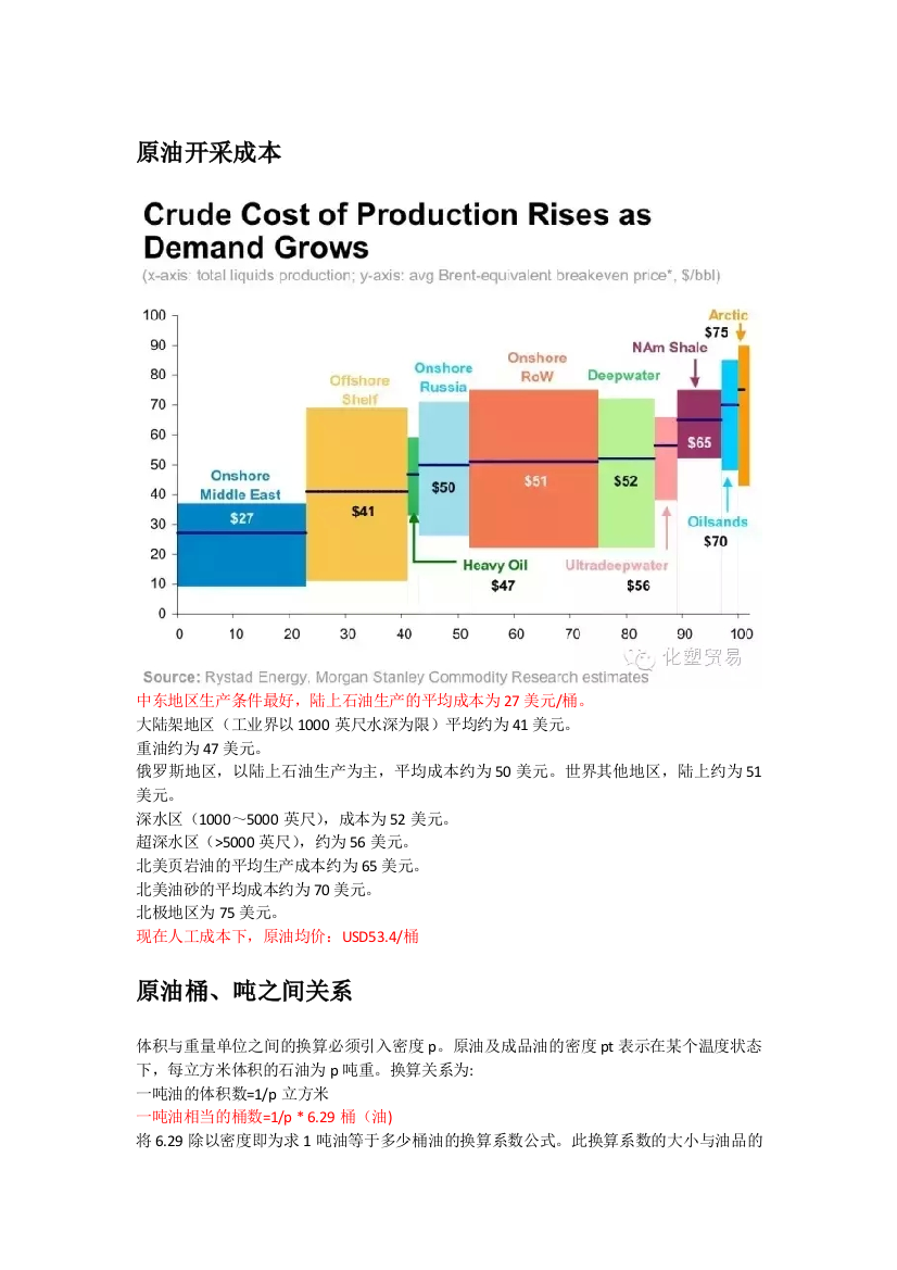 国际原油开采成本核算