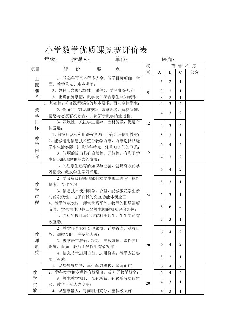 小学数学优质课竞赛评价表