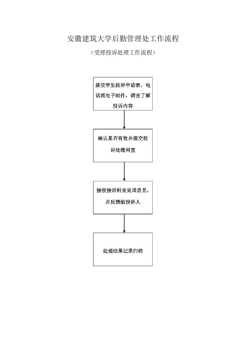 安徽建筑大学后勤管理处工作流程