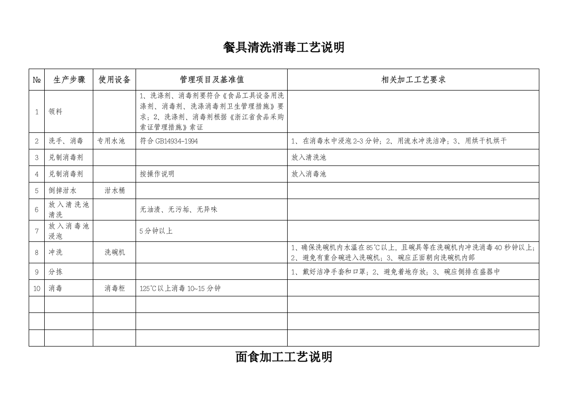 餐具清洗消毒工艺说明模板