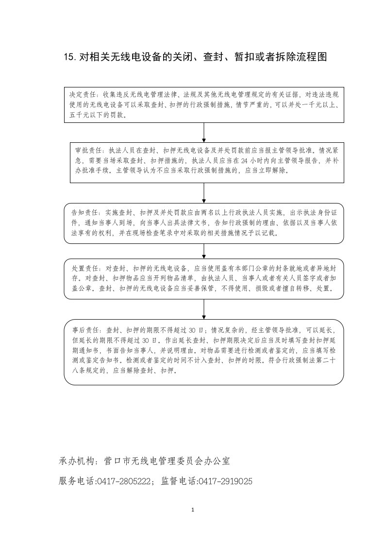 15.对相关无线电设备的关闭、查封、暂扣或者拆除流程图