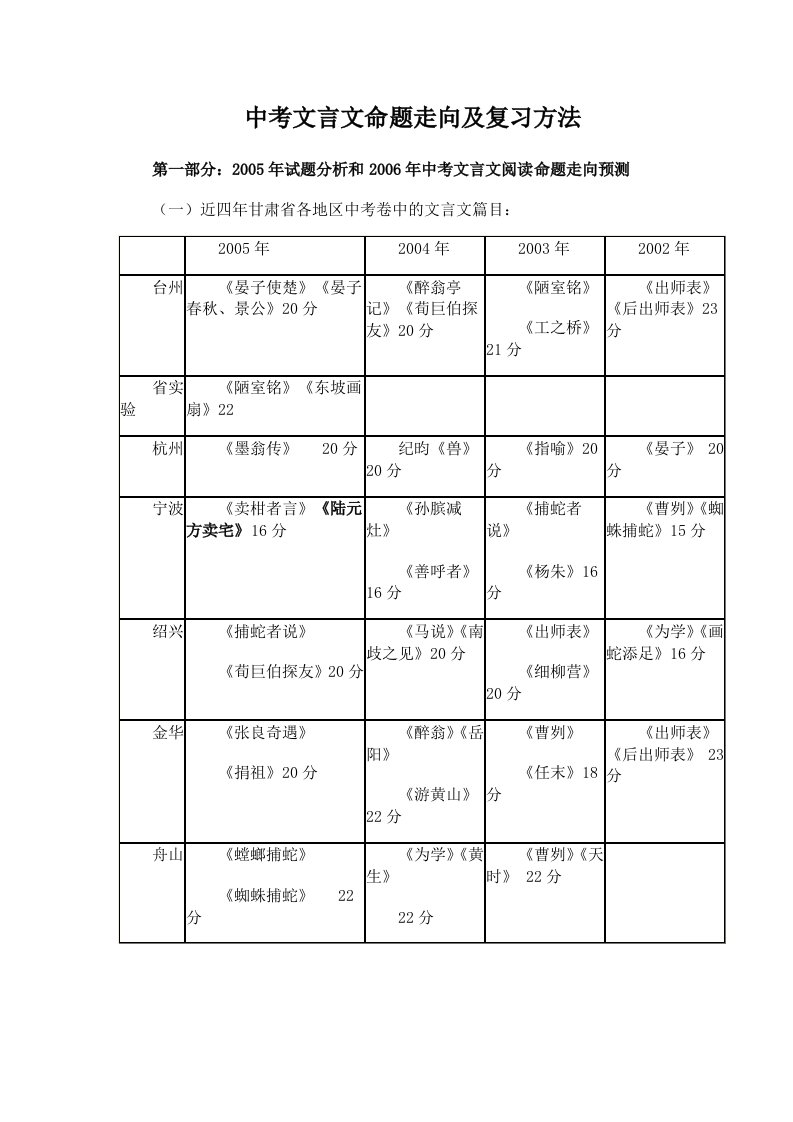 中考文言文命题走向及复习方法