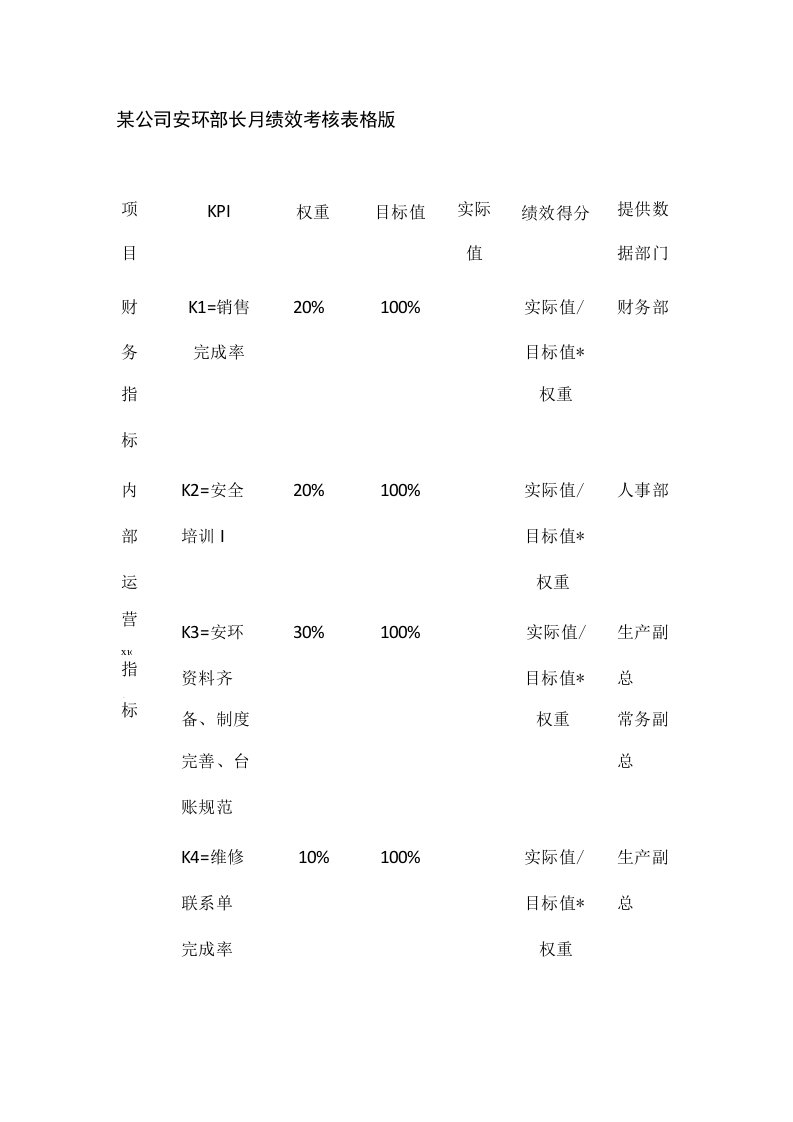 某公司安环部长月绩效考核表格版