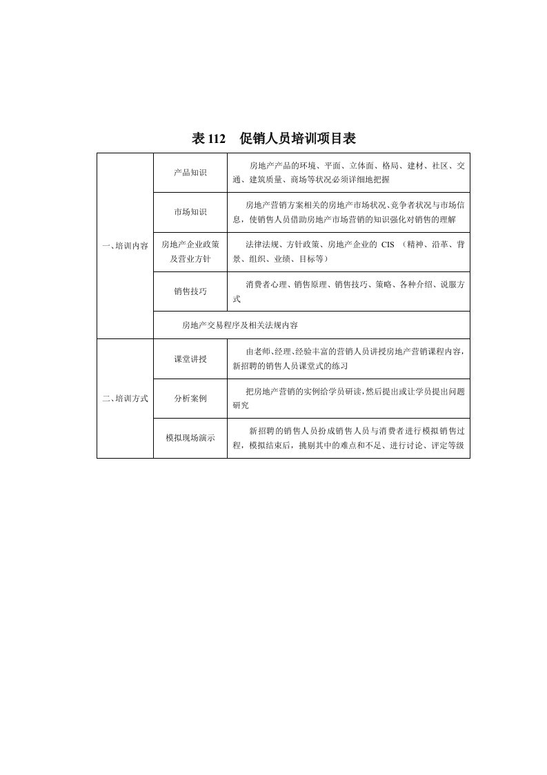 表112__促销人员培训项目表