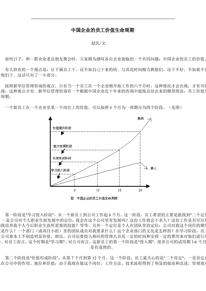 精选我国企业的员工价值生命周期讲义