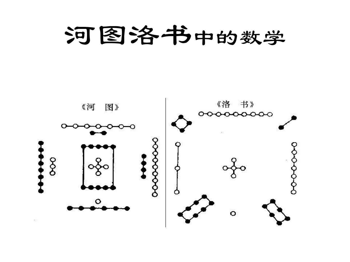 河图洛书中的数学纳音