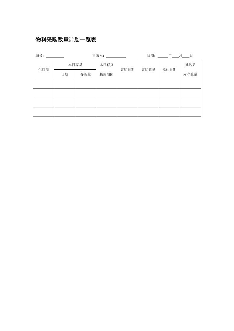 物料采购数量计划一览表