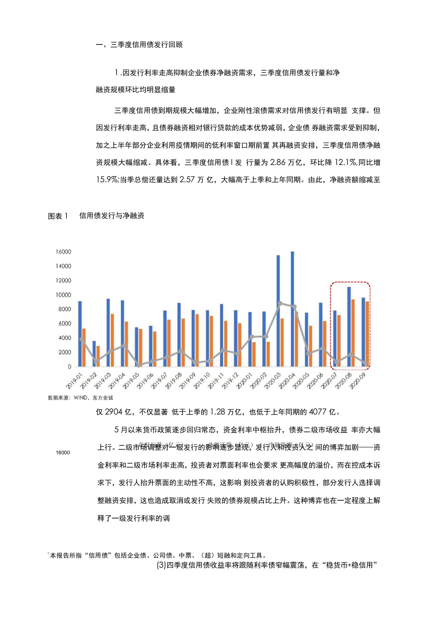 2020年四季度信用债发行展望