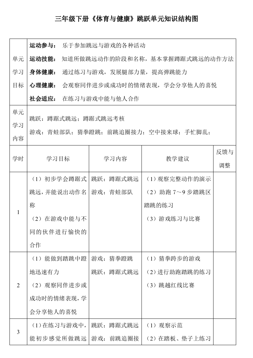 三年级下册《体育与健康》跳跃单元知识结构图