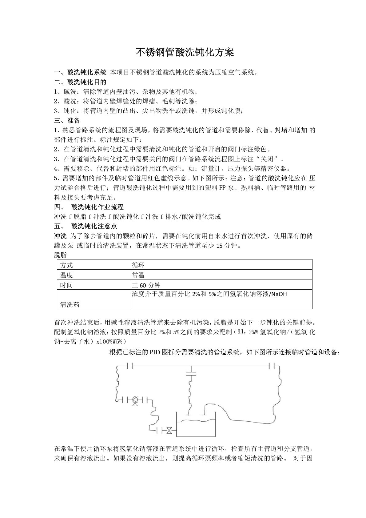 不锈钢管酸洗钝化方案