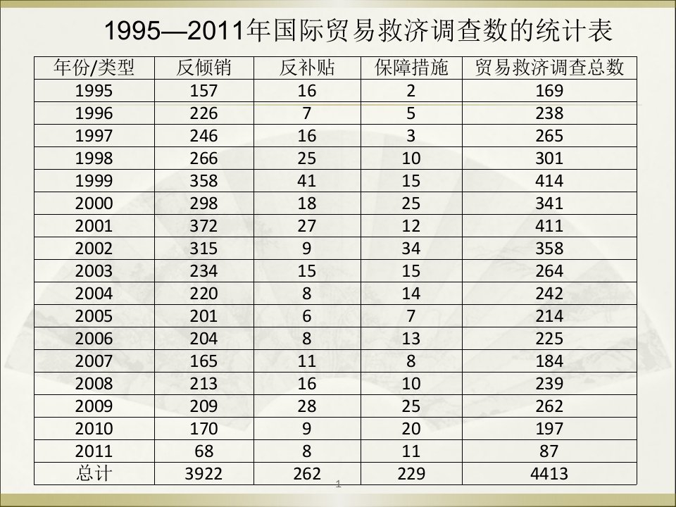 WTO第五章贸易救济措施协议