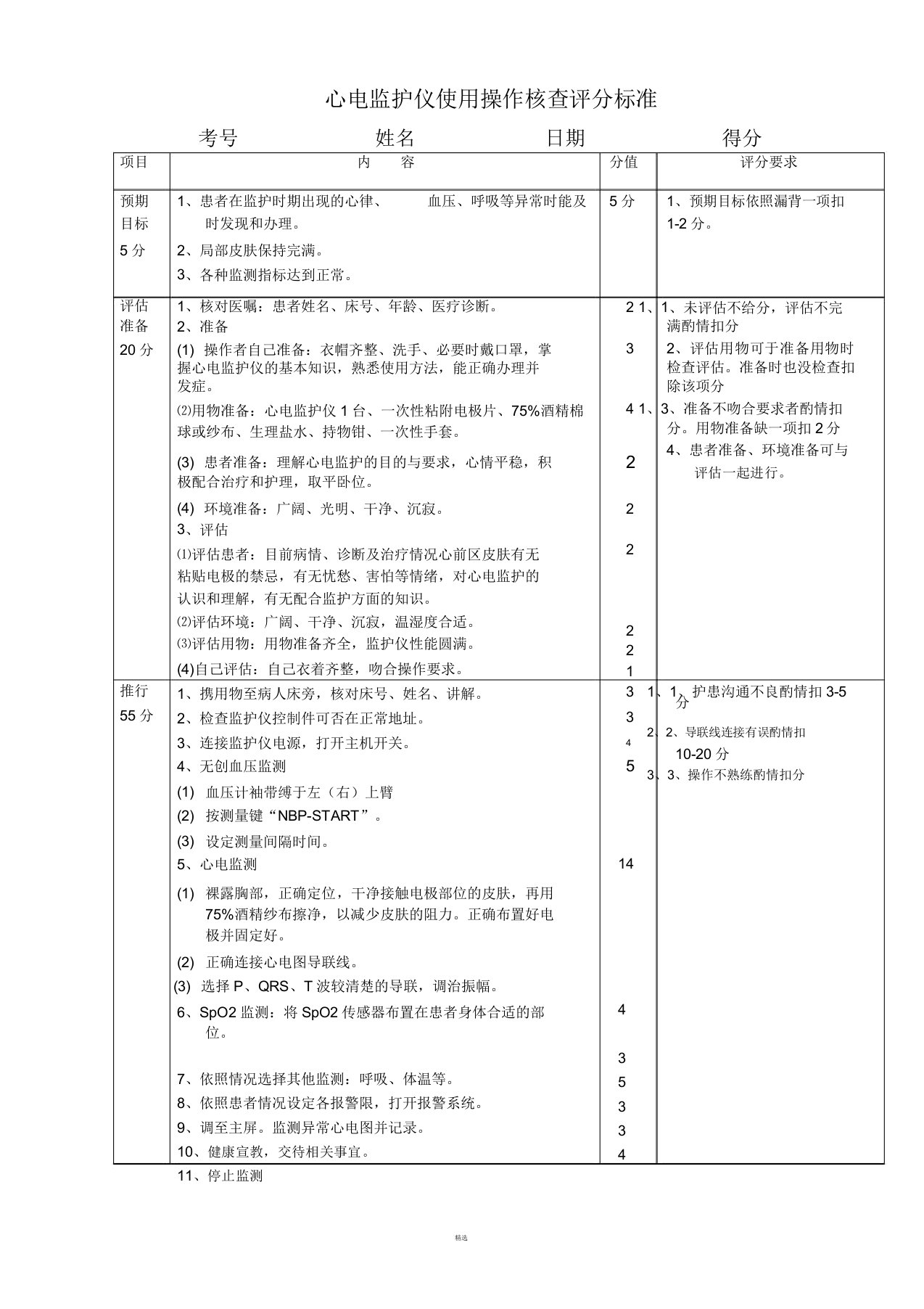 心电监护仪使用操作考核评分标准