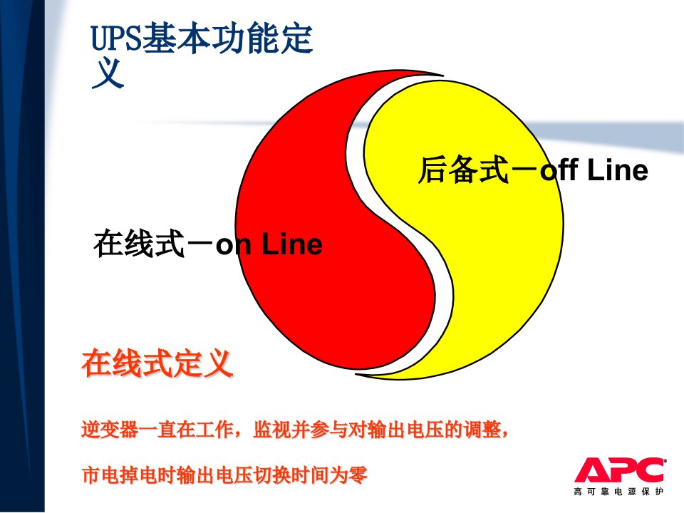 美国APC培训资料