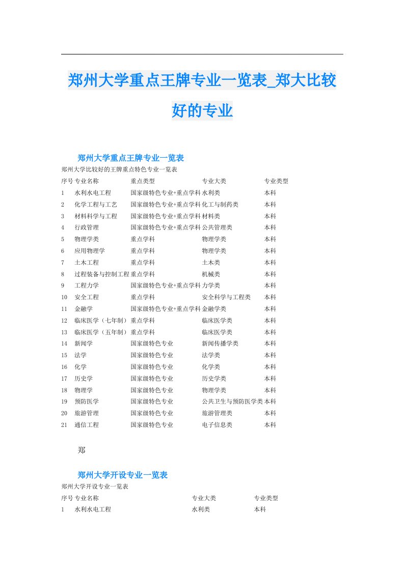 郑州大学重点王牌专业一览表_郑大比较好的专业