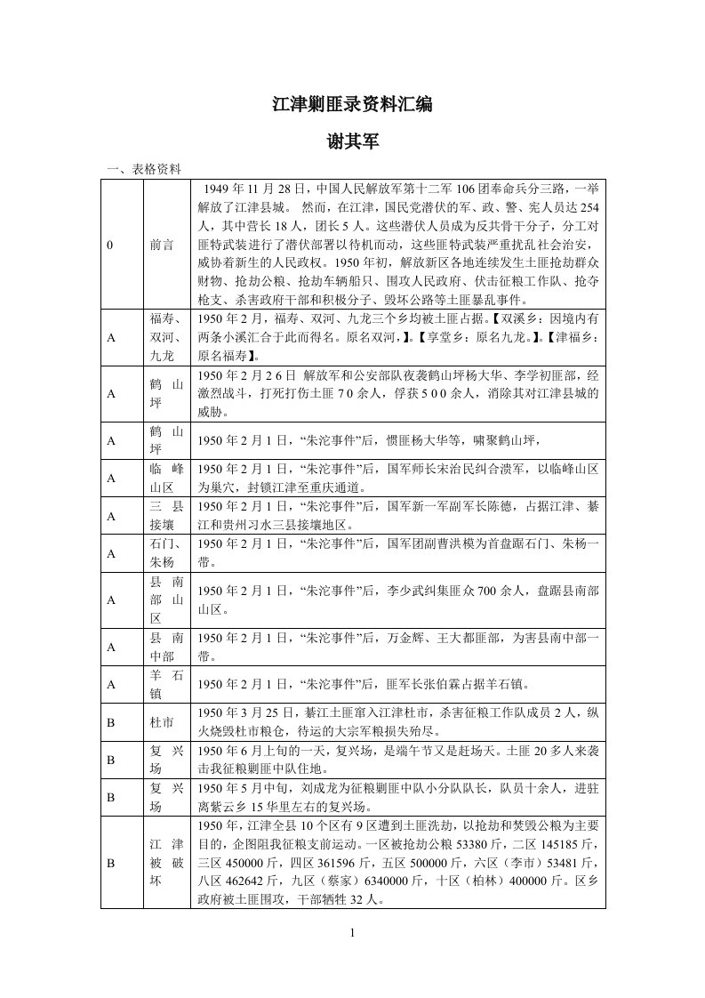 江津剿匪资料汇编