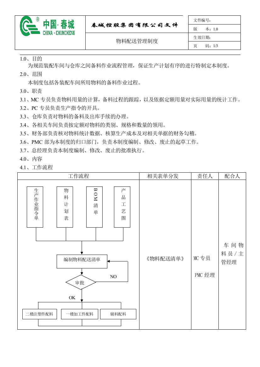 物料配送管理制度