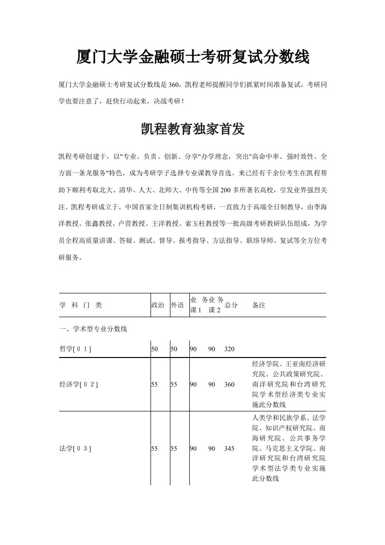 厦门大学金融硕士考研复试分数线样稿