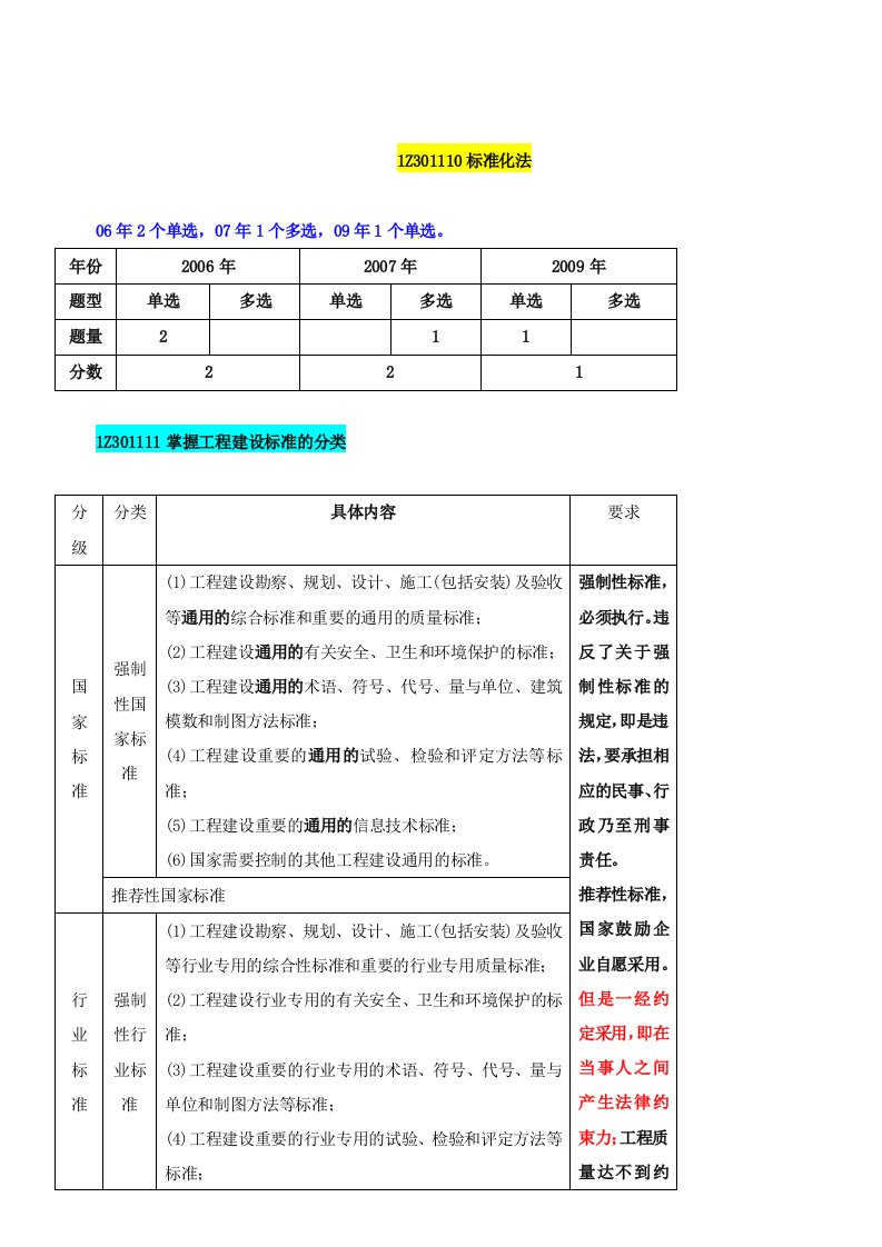 第7讲建设工程法律制度(七)