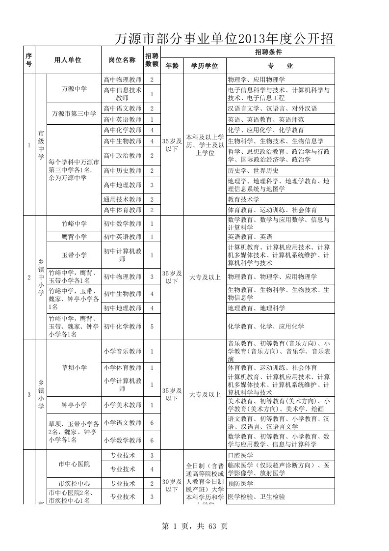 岗位职责-万源市职位