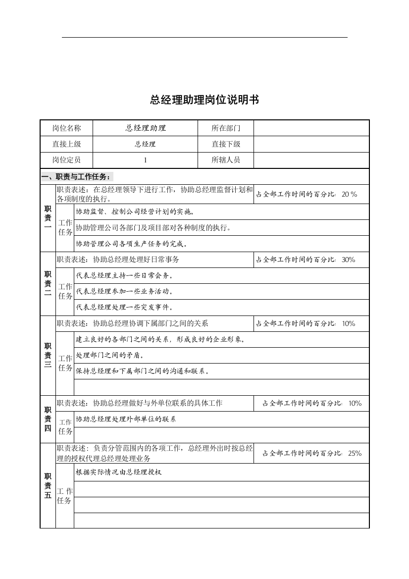 创新港湾工程公司总经理助理岗位说明书