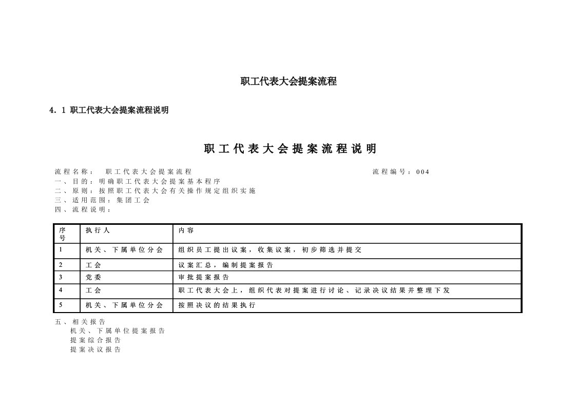 职工代表大会提案流程