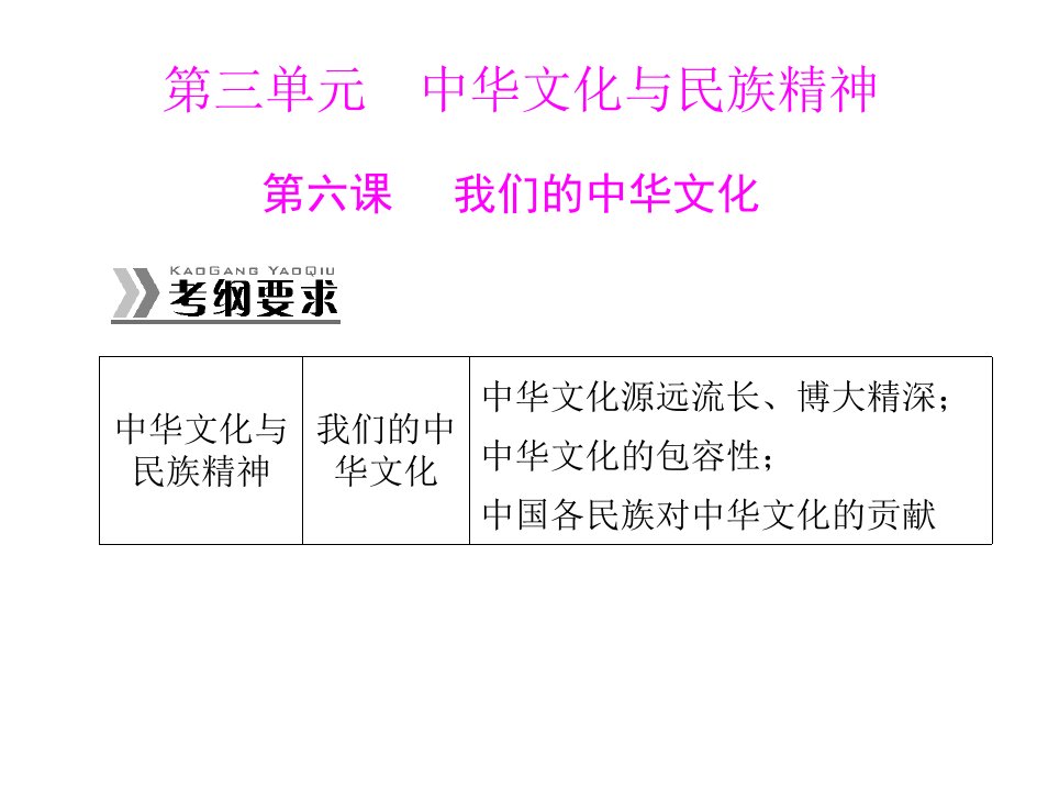 必修三第三单元第六课我们的中华文化(一轮复习课)