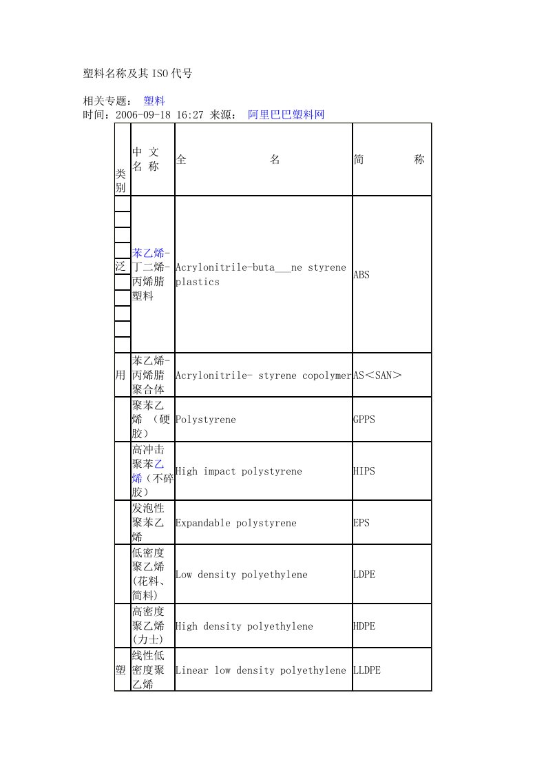 塑料名称及其ISO代码